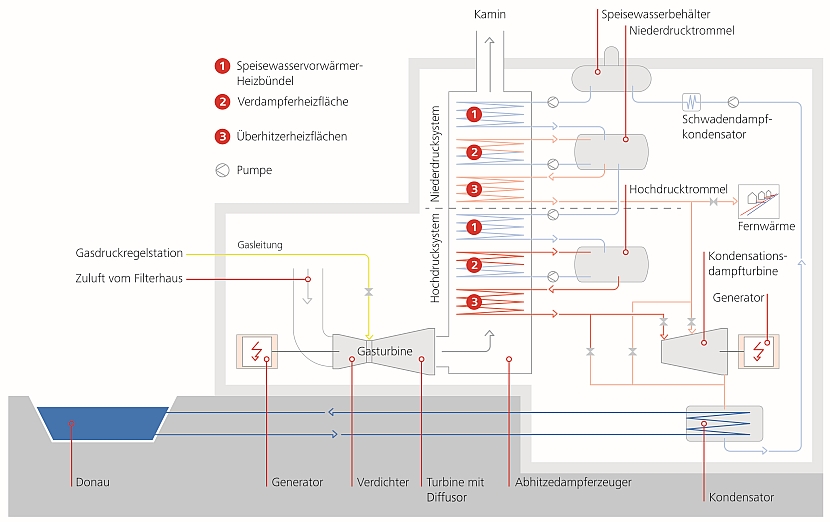 Anlagenschema_Korneuburg