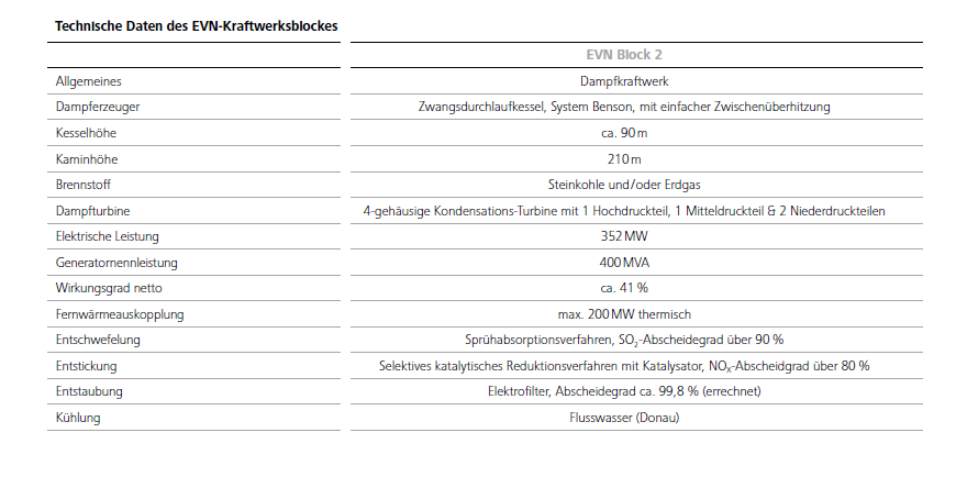 Leistungsdaten.png